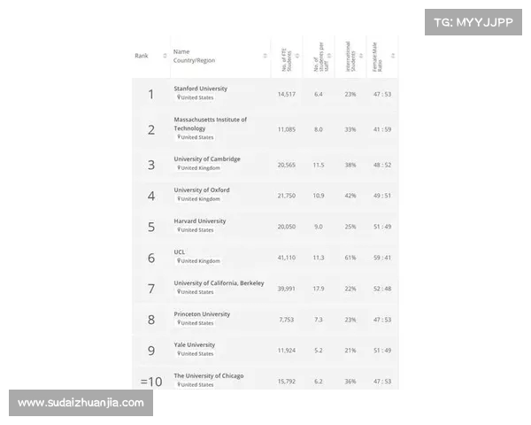 美国大学排名分析与伦敦艺术大学申请条件探讨 美国大学排名分析与伦敦艺术大学申请条件探讨