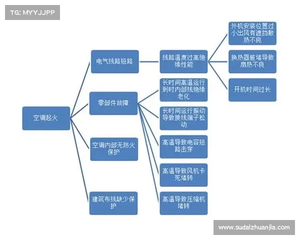 中国零件库存告急 夏季美国空调故障或无法修复的潜在风险